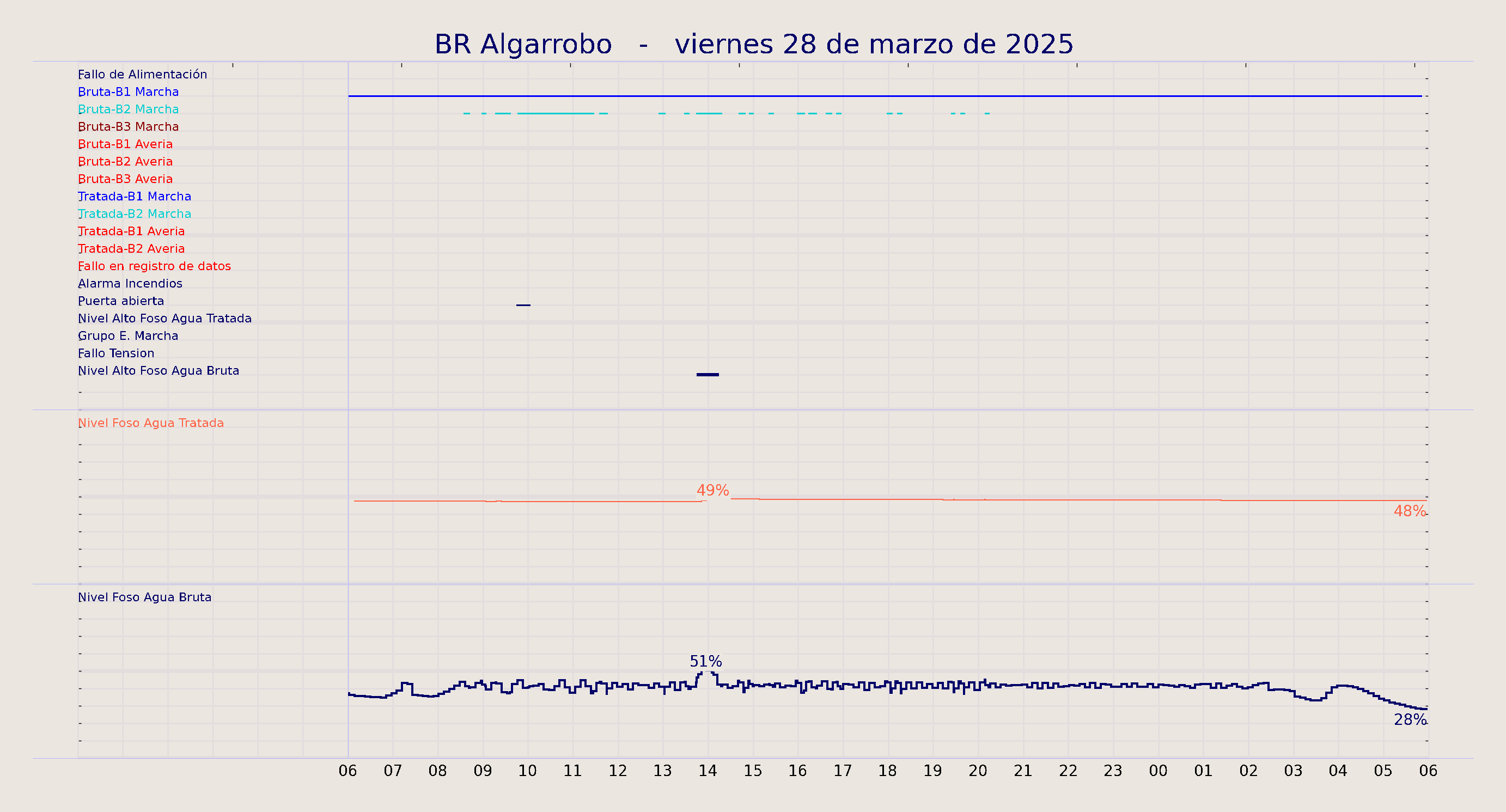 ../../imagenes/vid/2025/BR Algarrobo/2025-03-28 BR Algarrobo.png